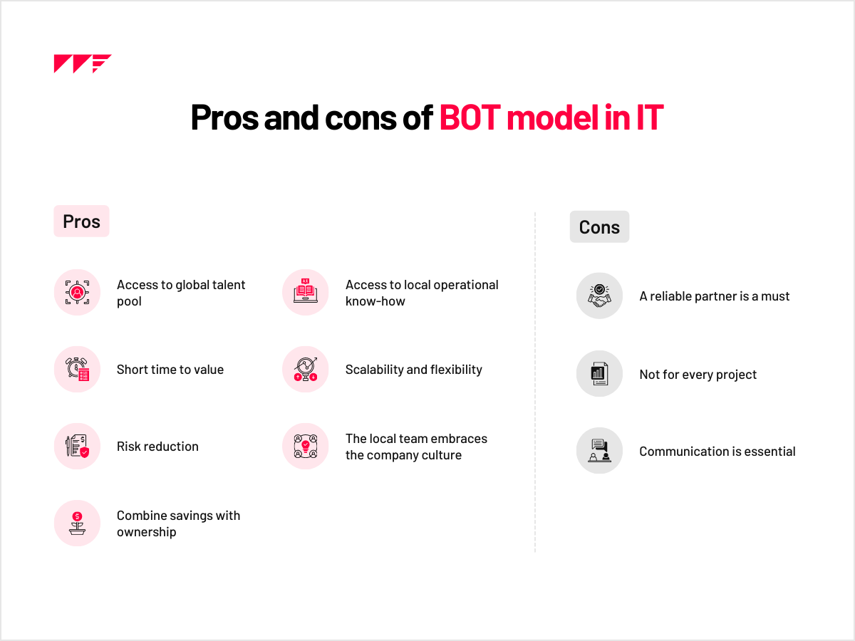 BuildOperateTransfer in IT Outsourcing Explained